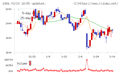 ハッチ・ワークチャート