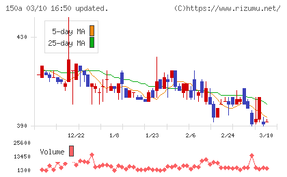 ＪＳＨチャート