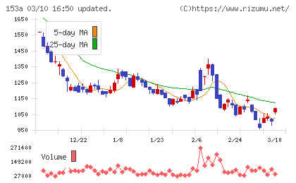 カウリスチャート
