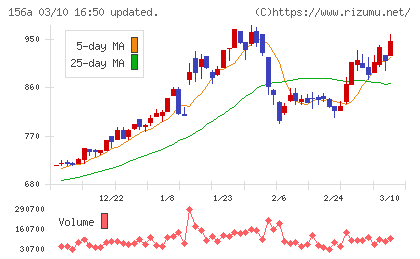 マテリアルグループチャート