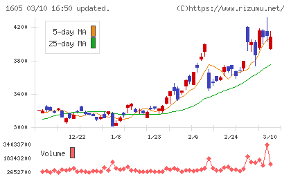 ＩＮＰＥＸチャート
