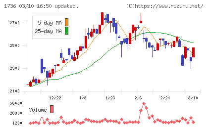 オーテックチャート