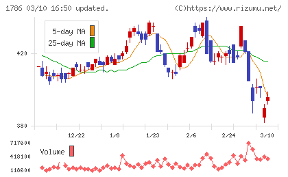 オリエンタル白石チャート