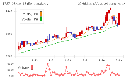 ナカボーテックチャート