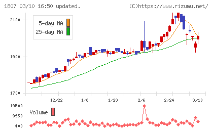 佐藤渡辺チャート
