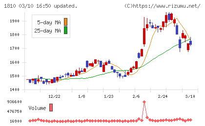 松井建設チャート