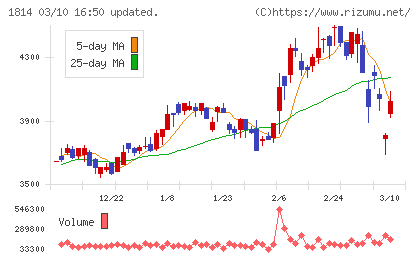大末建設チャート