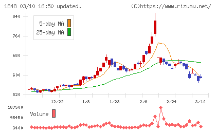 富士ピー・エスチャート