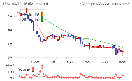 学びエイドチャート