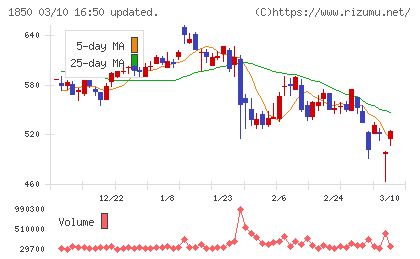 南海辰村建設チャート
