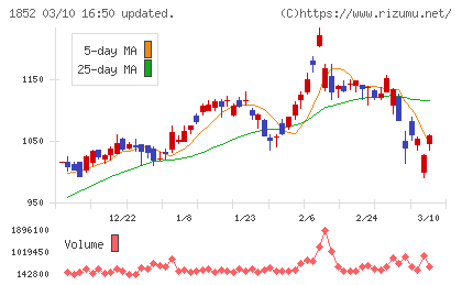 淺沼組チャート