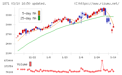 ピーエス・コンストラクションチャート
