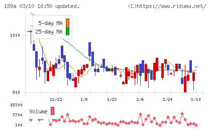 D&Mカンパニーチャート