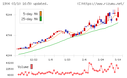 大成温調チャート