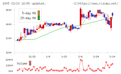 テノックスチャート