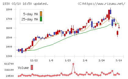 北陸電気工事チャート