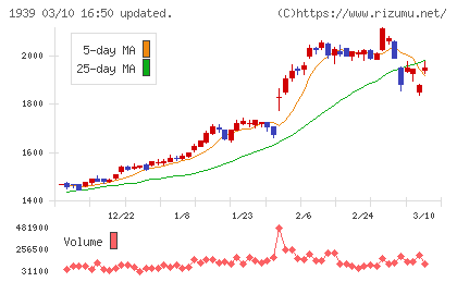 四電工チャート