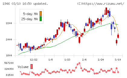 トーエネックチャート