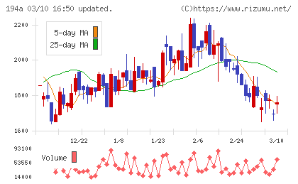 ＷＯＬＶＥＳ　ＨＡＮＤチャート