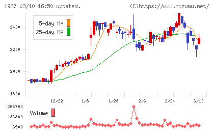ヤマトチャート