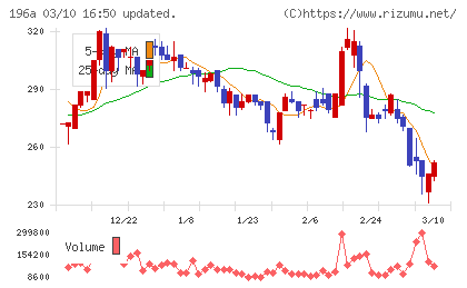 ＭＦＳチャート
