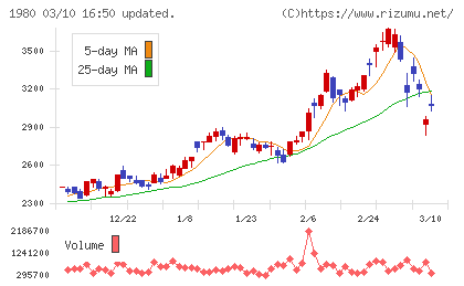 ダイダンチャート