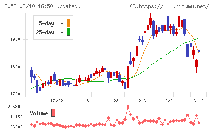 中部飼料チャート