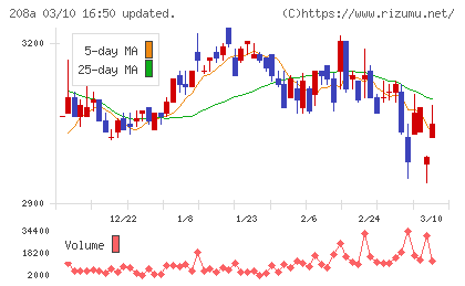 構造計画研究所ホールディングスチャート