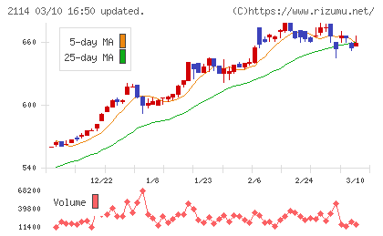 フジ日本チャート