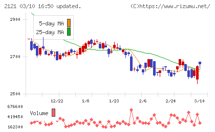 ＭＩＸＩチャート