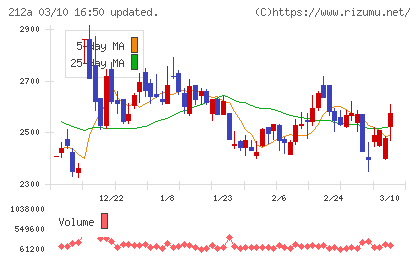 フィットイージーチャート