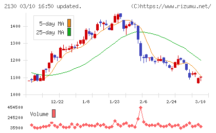 メンバーズチャート