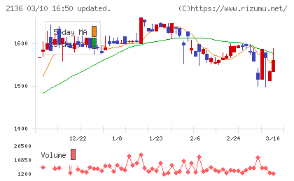 ヒップチャート