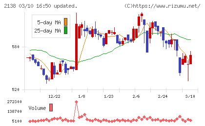 クルーズチャート