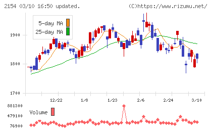 オープンアップグループチャート