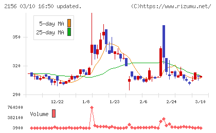 セーラー広告チャート