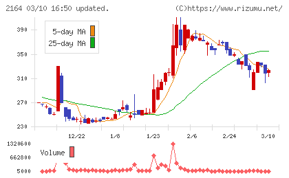 地域新聞社チャート