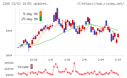 パソナグループチャート