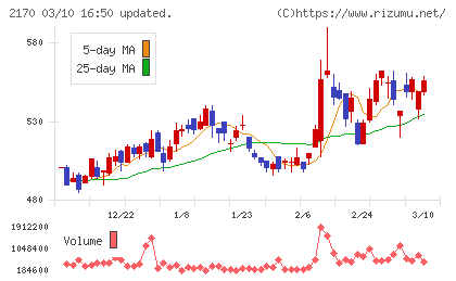 リンクアンドモチベーションチャート
