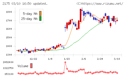 エス・エム・エスチャート