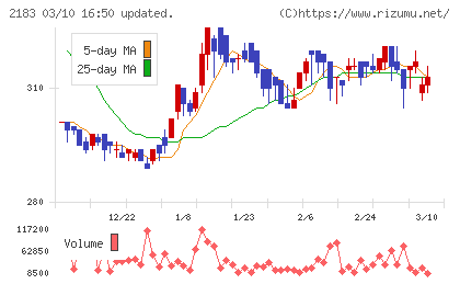リニカルチャート