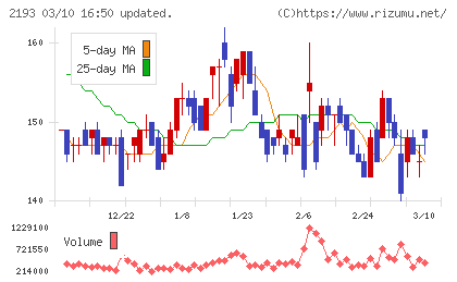 クックパッドチャート
