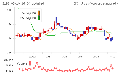 エスクリチャート