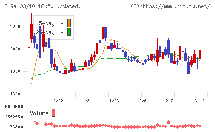 Ｈｅａｒｔｓｅｅｄチャート