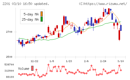 森永製菓チャート