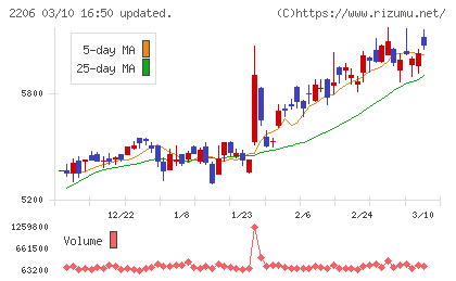 江崎グリコチャート