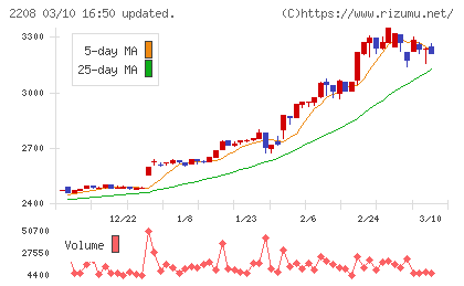 ブルボンチャート