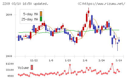 井村屋グループチャート