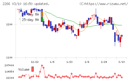 六甲バターチャート