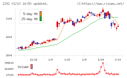 Ｓ　ＦＯＯＤＳチャート